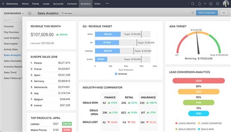 Best Crm For Small Nonprofit Jun 2024.
